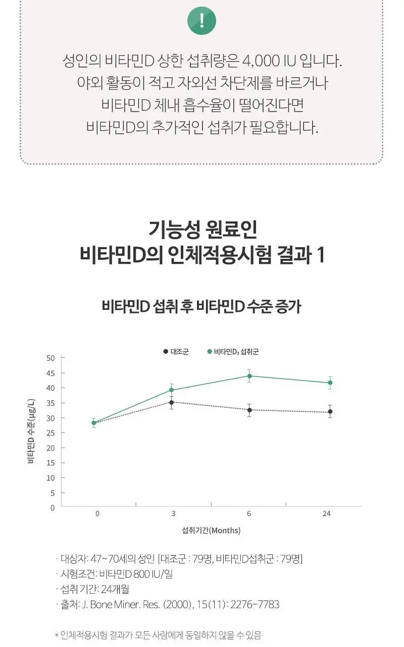 뉴트리코어 유기농 비타민D 1000IU 2종 중 택1 (2개월분/10개월분) 상세페이지 7