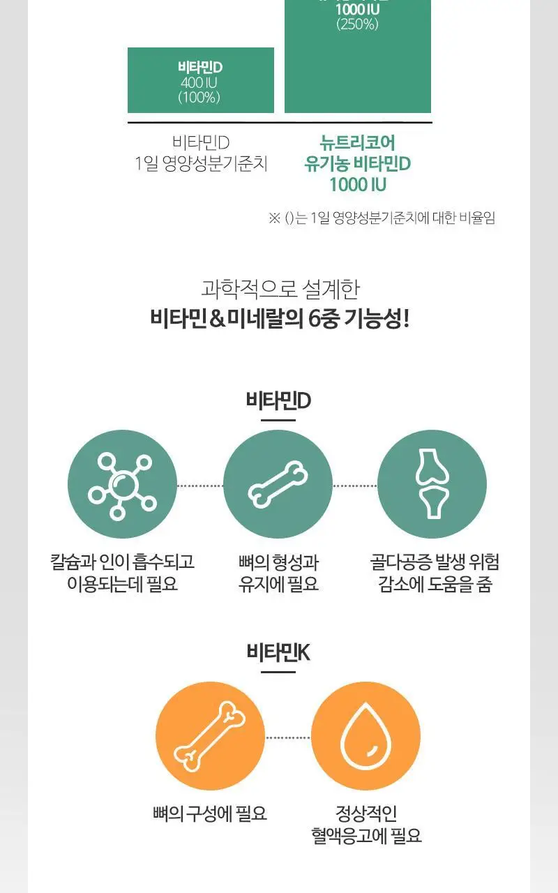 뉴트리코어 유기농 비타민D 1000IU 2종 중 택1 (2개월분/10개월분) 상세페이지 13