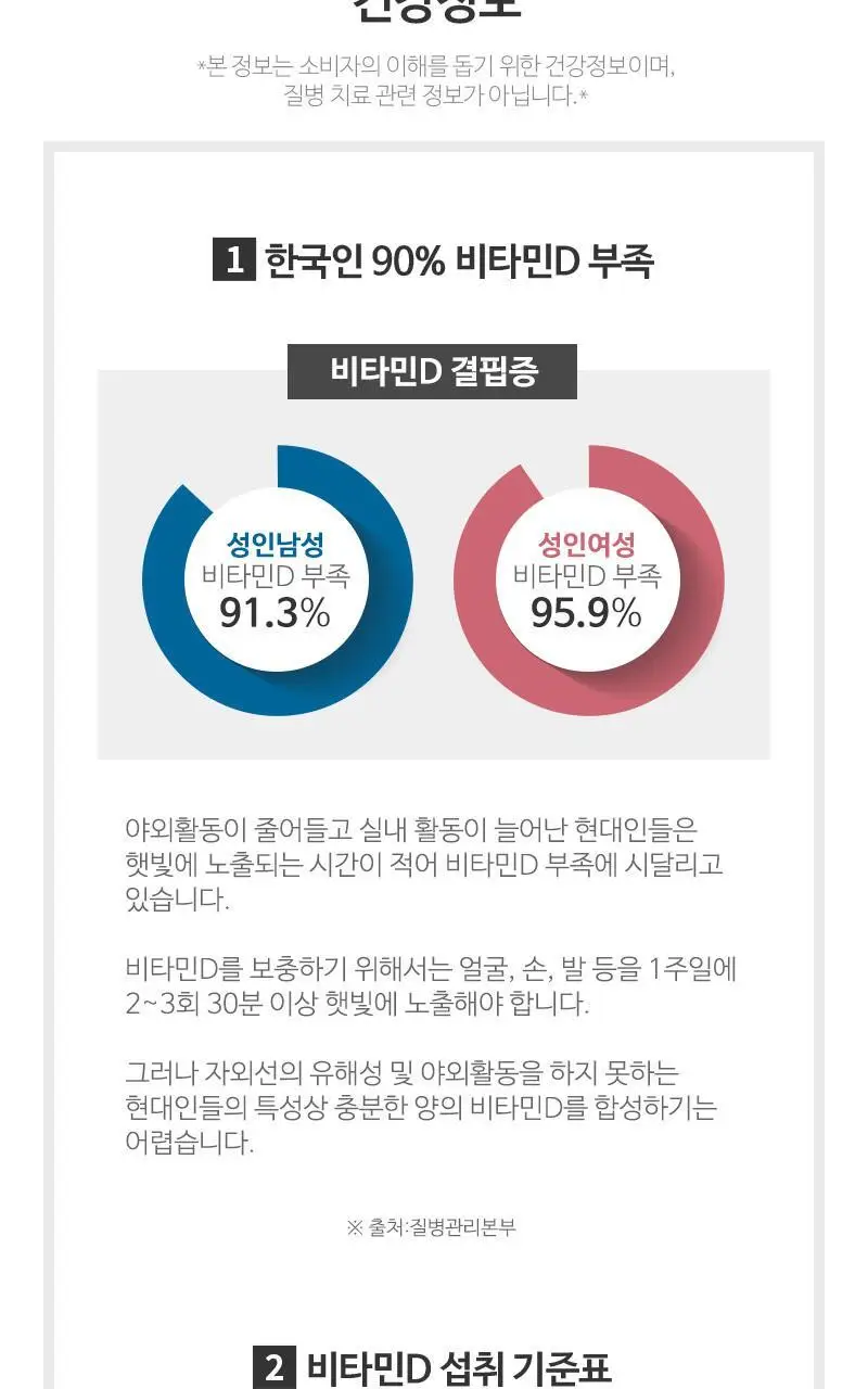 뉴트리코어 유기농 비타민D 1000IU 2종 중 택1 (2개월분/10개월분) 상세페이지 20