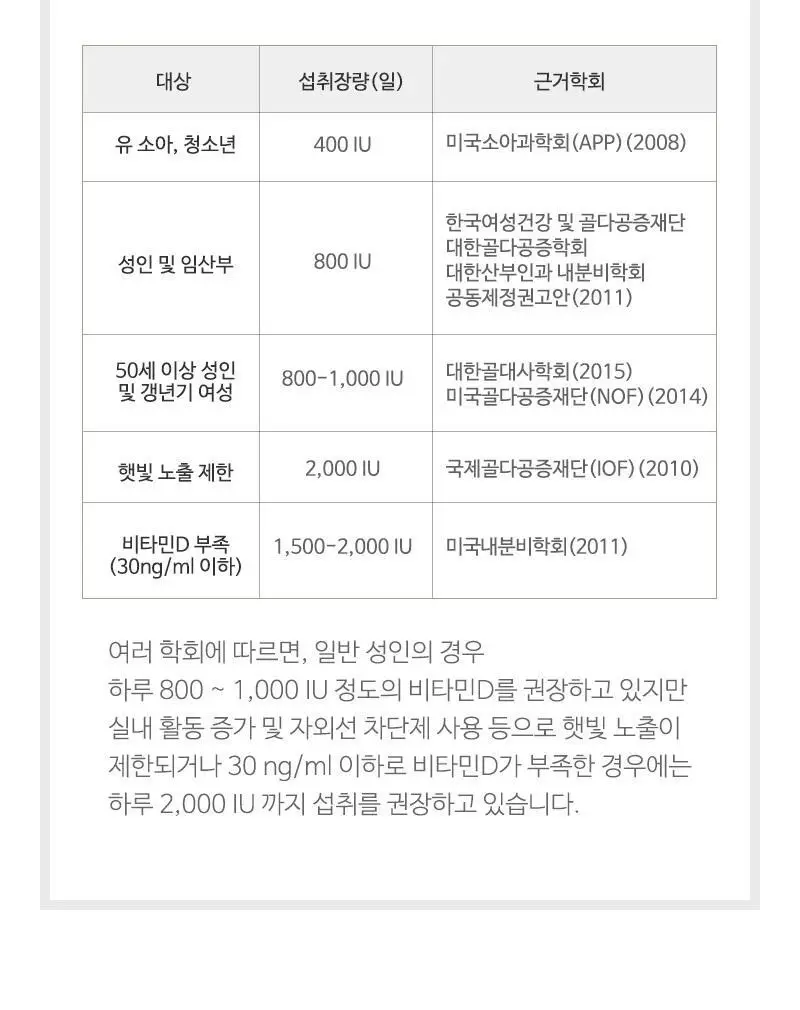 뉴트리코어 유기농 비타민D 1000IU 2종 중 택1 (2개월분/10개월분) 상세페이지 21