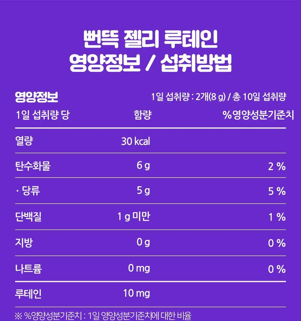 니몸내몸 영양젤리 멀티비타민 구미 모음(비타민C, 비타민D, 루테인, 멀티비타민) 상세페이지 50