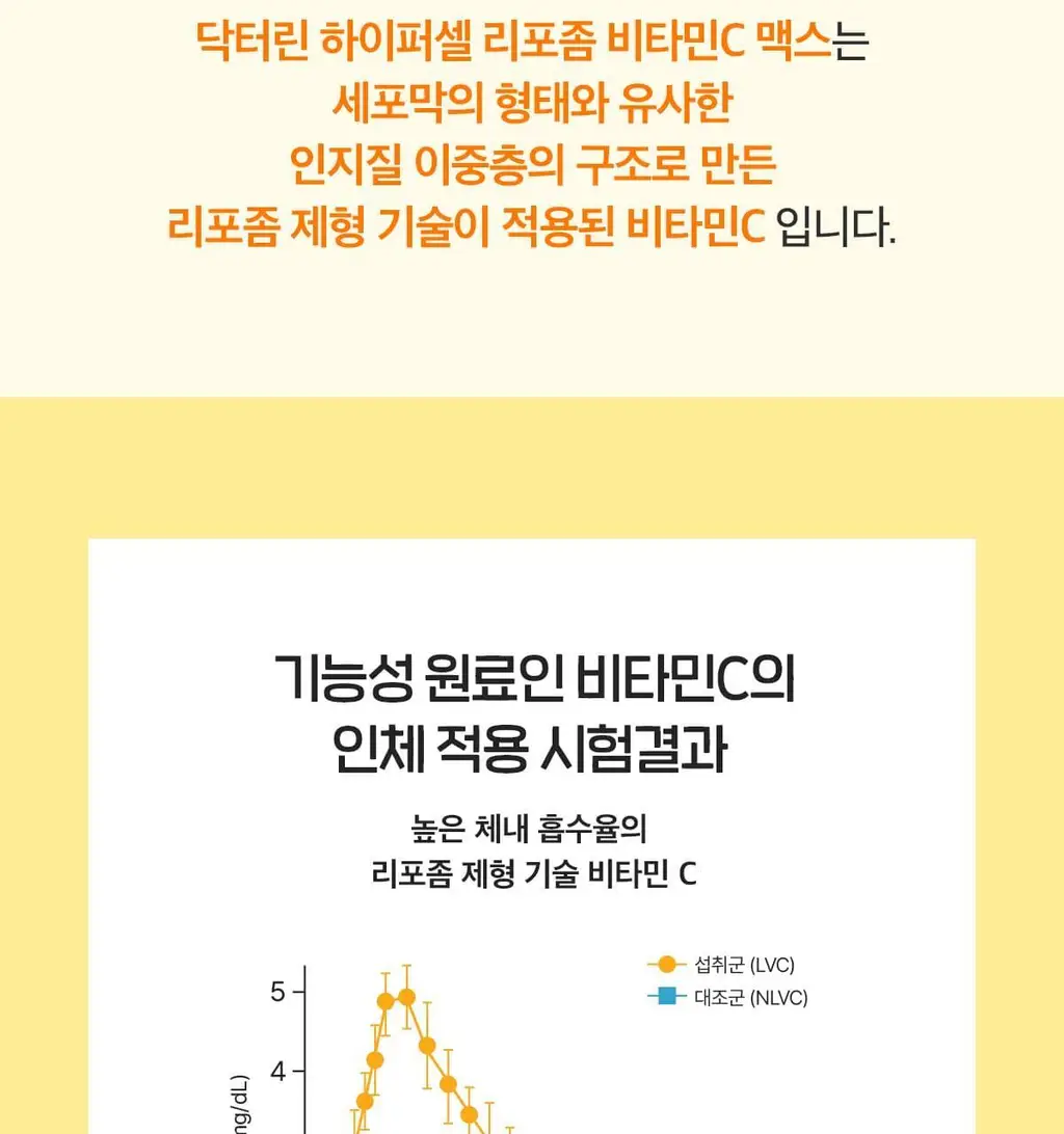 닥터린 리포좀 비타민C 맥스 30포 (1개월분) 상세페이지 8