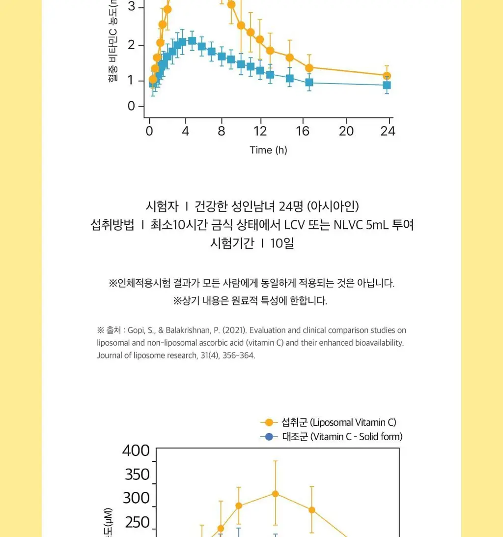 닥터린 리포좀 비타민C 맥스 30포 (1개월분) 상세페이지 9