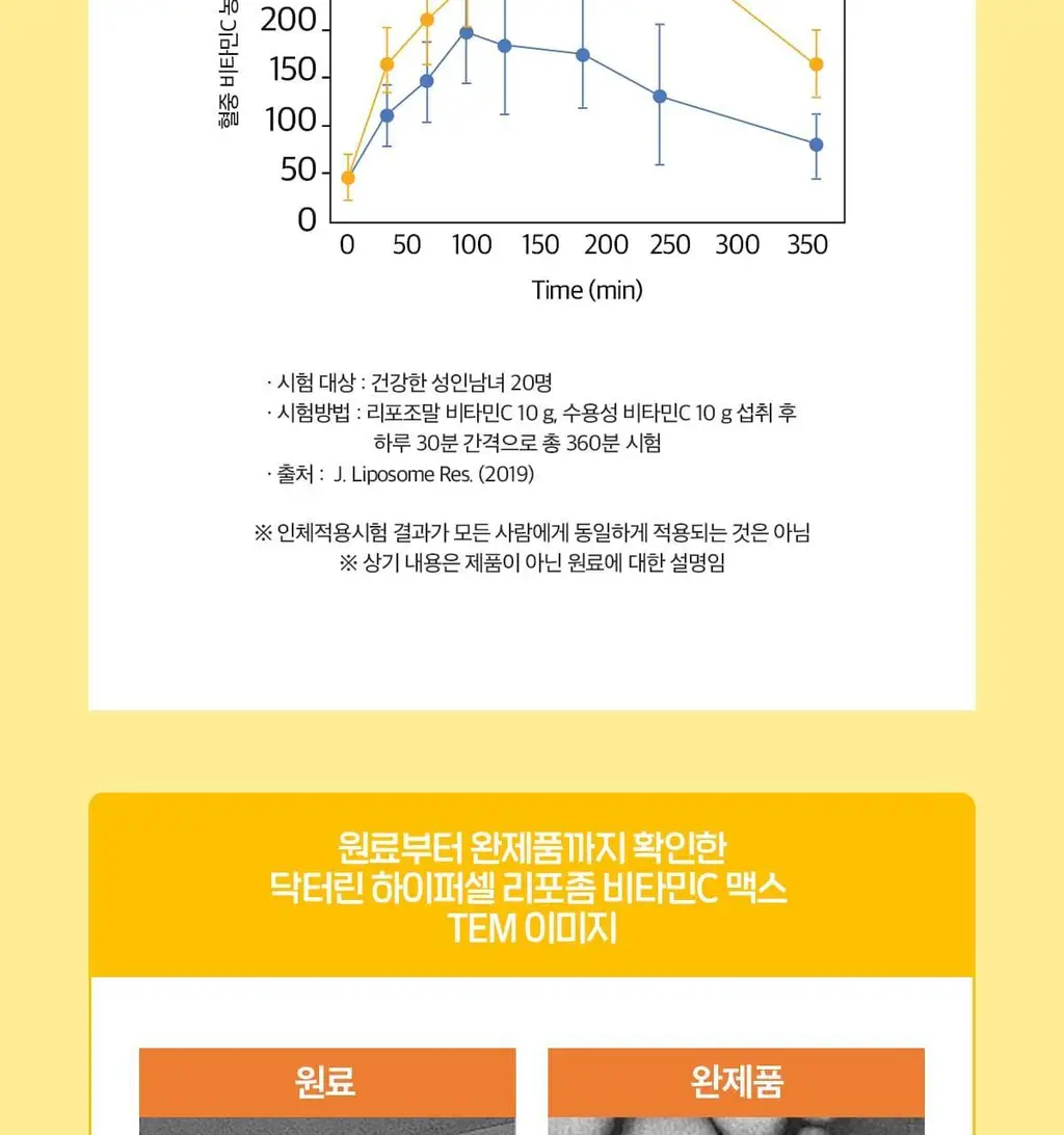 닥터린 리포좀 비타민C 맥스 30포 (1개월분) 상세페이지 10