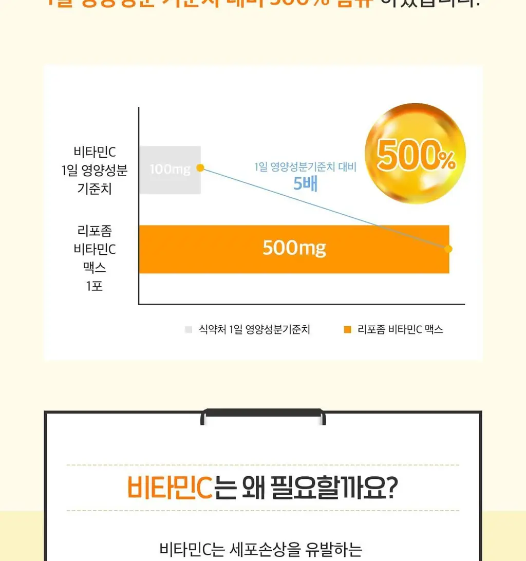 닥터린 리포좀 비타민C 맥스 30포 (1개월분) 상세페이지 13