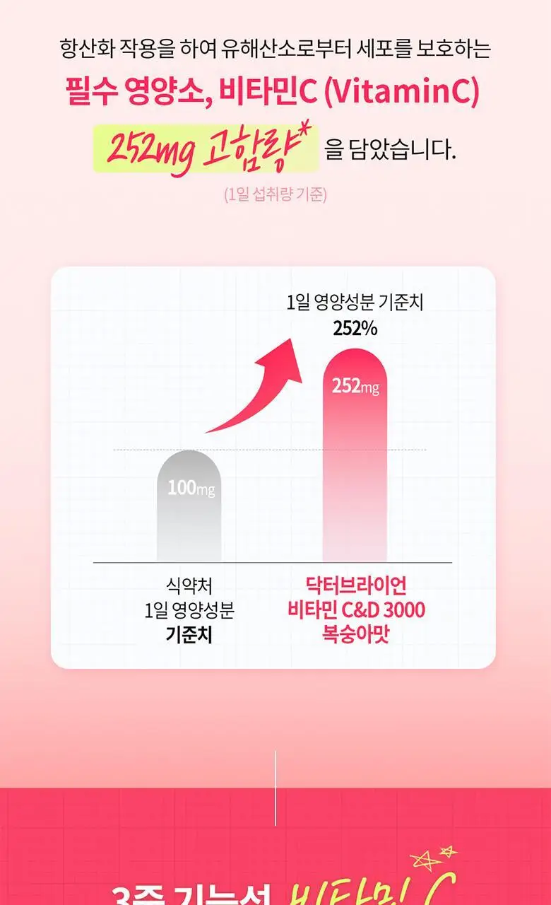 닥터브라이언 복숭아맛 비타민C&D 3000 100구미 (33일분) 상세페이지 12