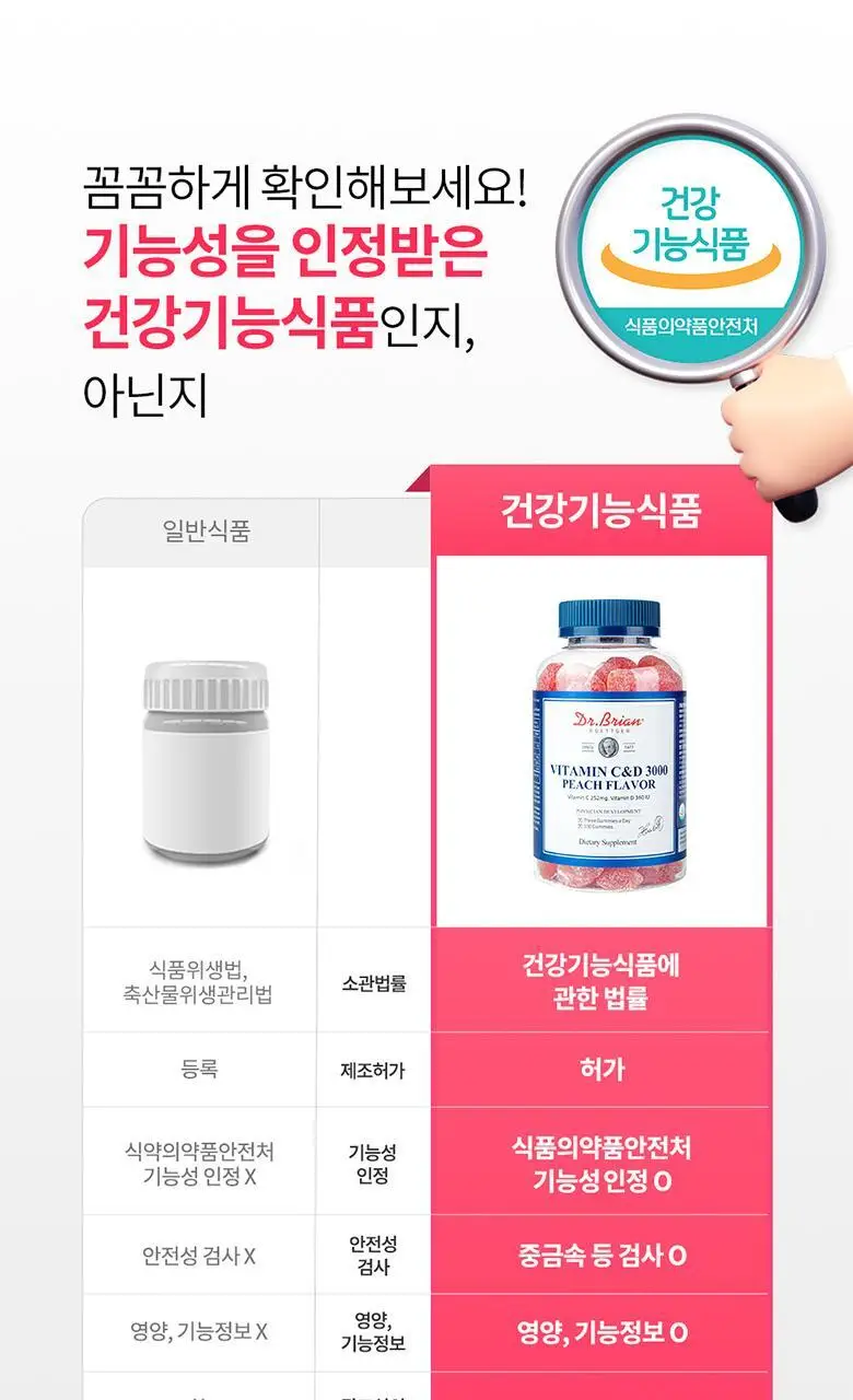 닥터브라이언 복숭아맛 비타민C&D 3000 100구미 (33일분) 상세페이지 18