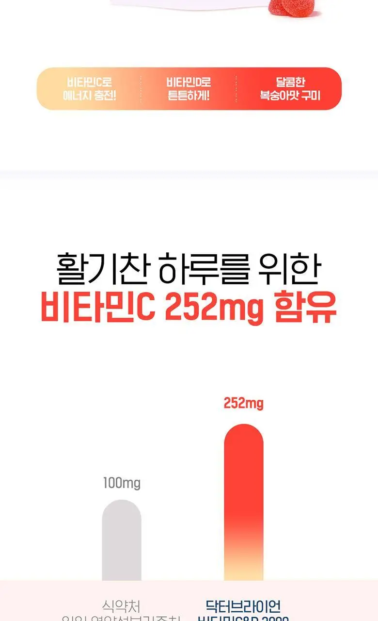 닥터브라이언 복숭아맛구미 비타민C&D 3000 15구미 (5일분) 상세페이지 6