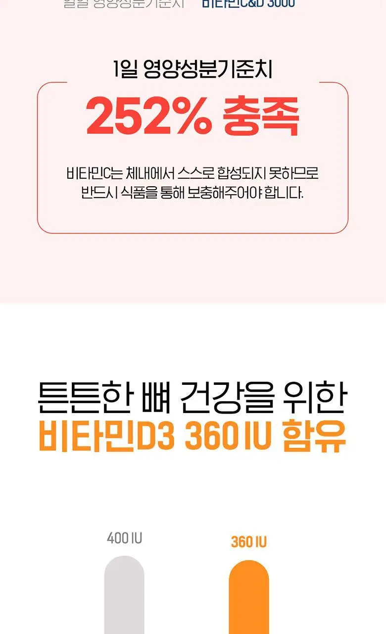 닥터브라이언 복숭아맛구미 비타민C&D 3000 15구미 (5일분) 상세페이지 7