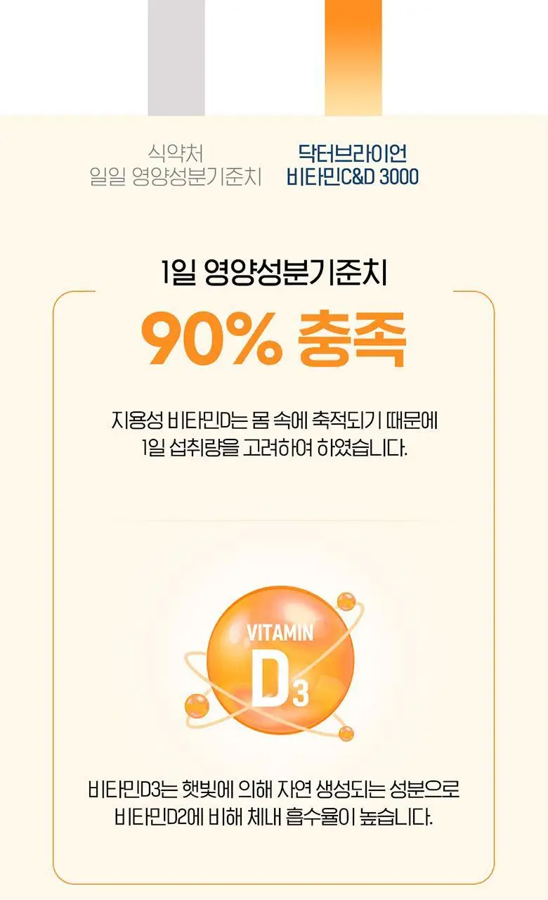 닥터브라이언 복숭아맛구미 비타민C&D 3000 15구미 (5일분) 상세페이지 8