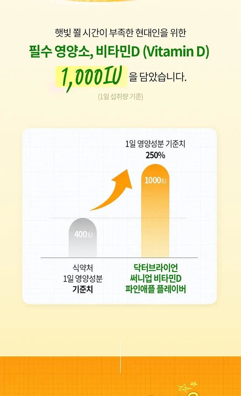 닥터브라이언 써니 업 비타민D 파인애플 플레이버(100구미) (100일분) 상세페이지 12
