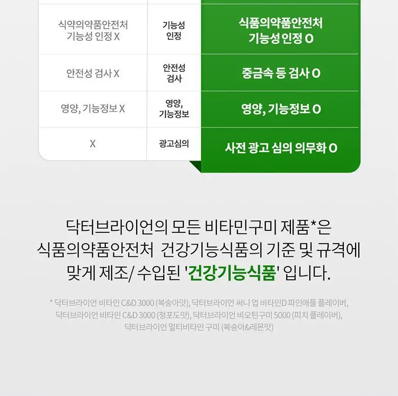 닥터브라이언 써니 업 비타민D 파인애플 플레이버(100구미) (100일분) 상세페이지 18