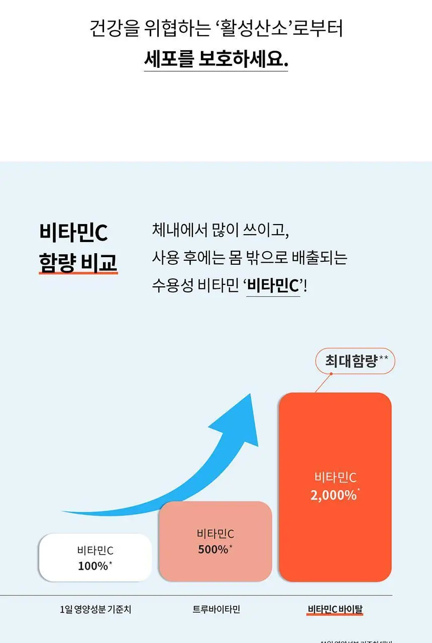 덴프스 비타민C 바이탈 30포 (1개월분) 상세페이지 10