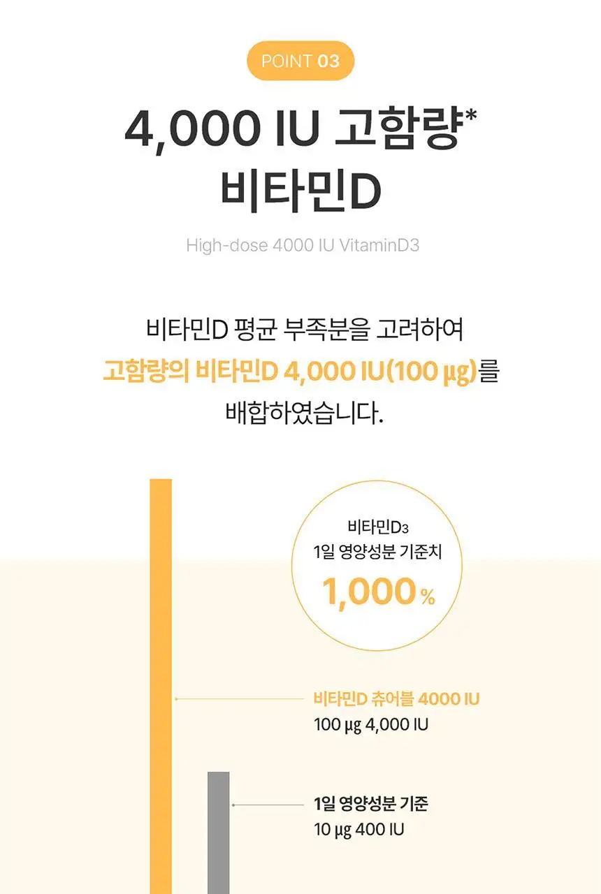 덴프스 비타민D 츄어블 4000IU 1/2/3박스 (2/4/6개월분) 상세페이지 12
