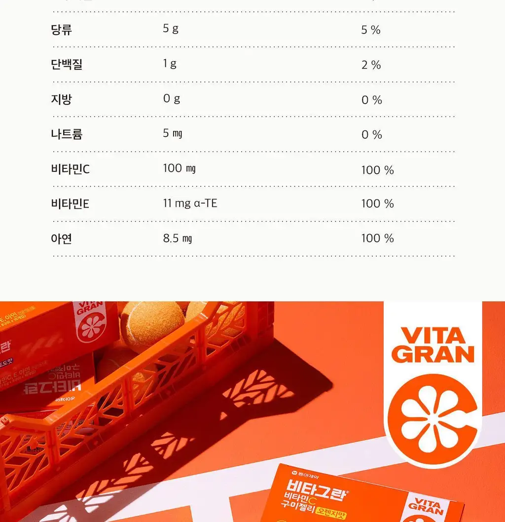 비타그란 비타민C 구미젤리 포도맛 15개입 (15일분) 상세페이지 24