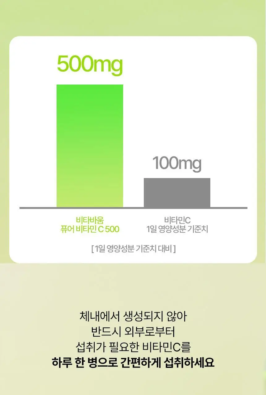 비타바움 퓨어비타민C 500 (7병입) (7일분)+(1입) 상세페이지 6
