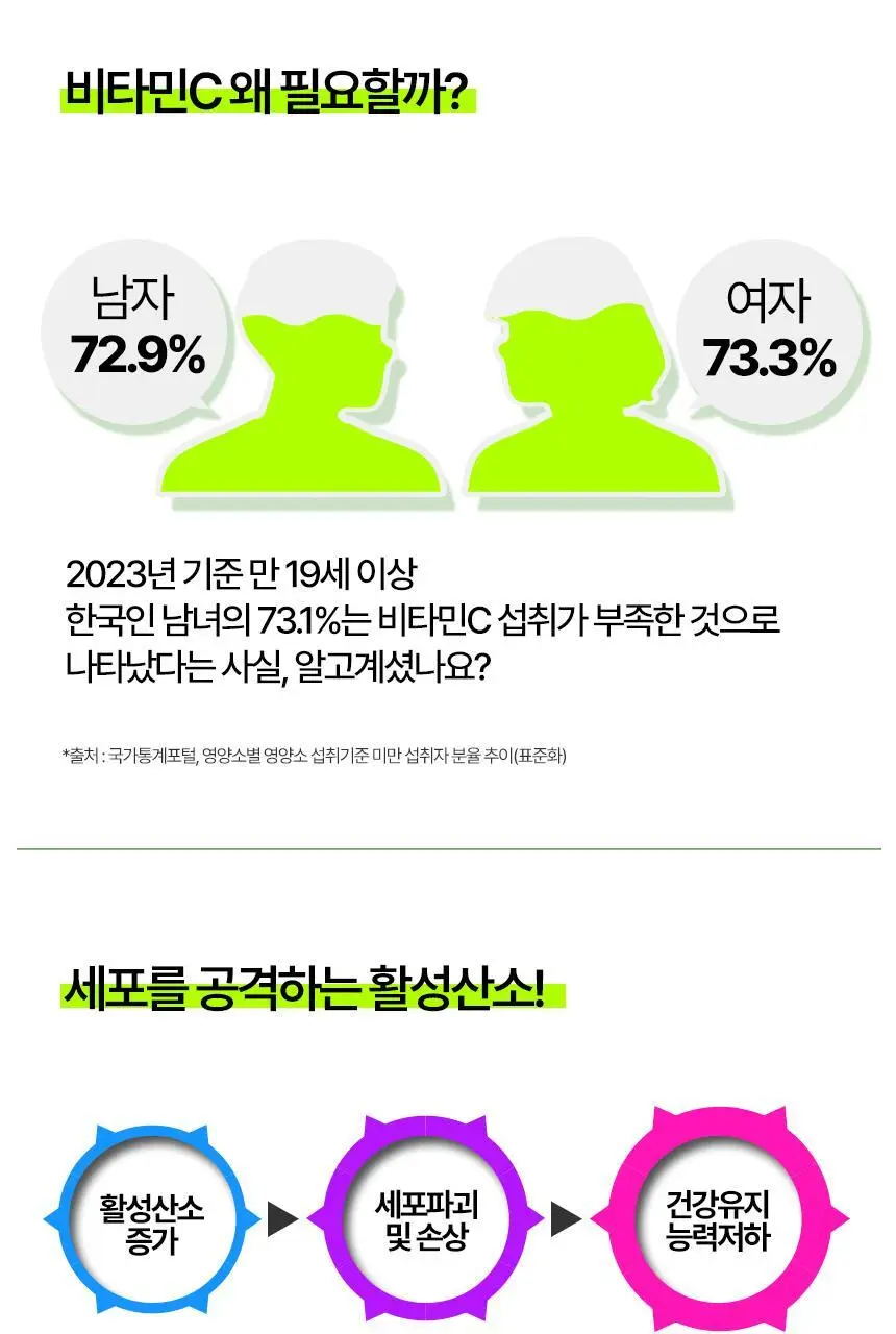 비타바움 퓨어비타민C 500 (7병입) (7일분)+(1입) 상세페이지 21