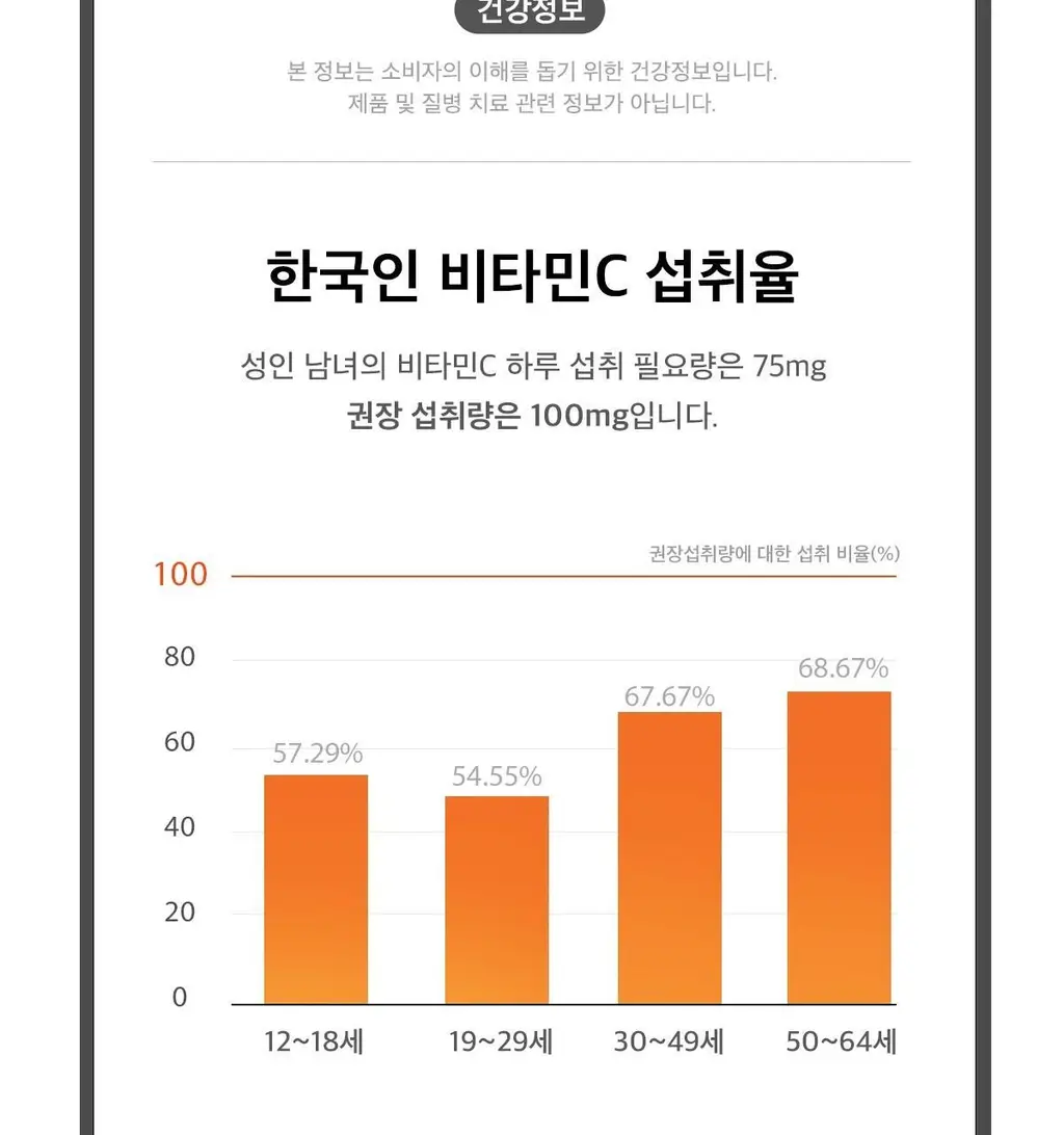 비타500 데일리 메가비타민C 3000 30포 (1개월분) 상세페이지 12