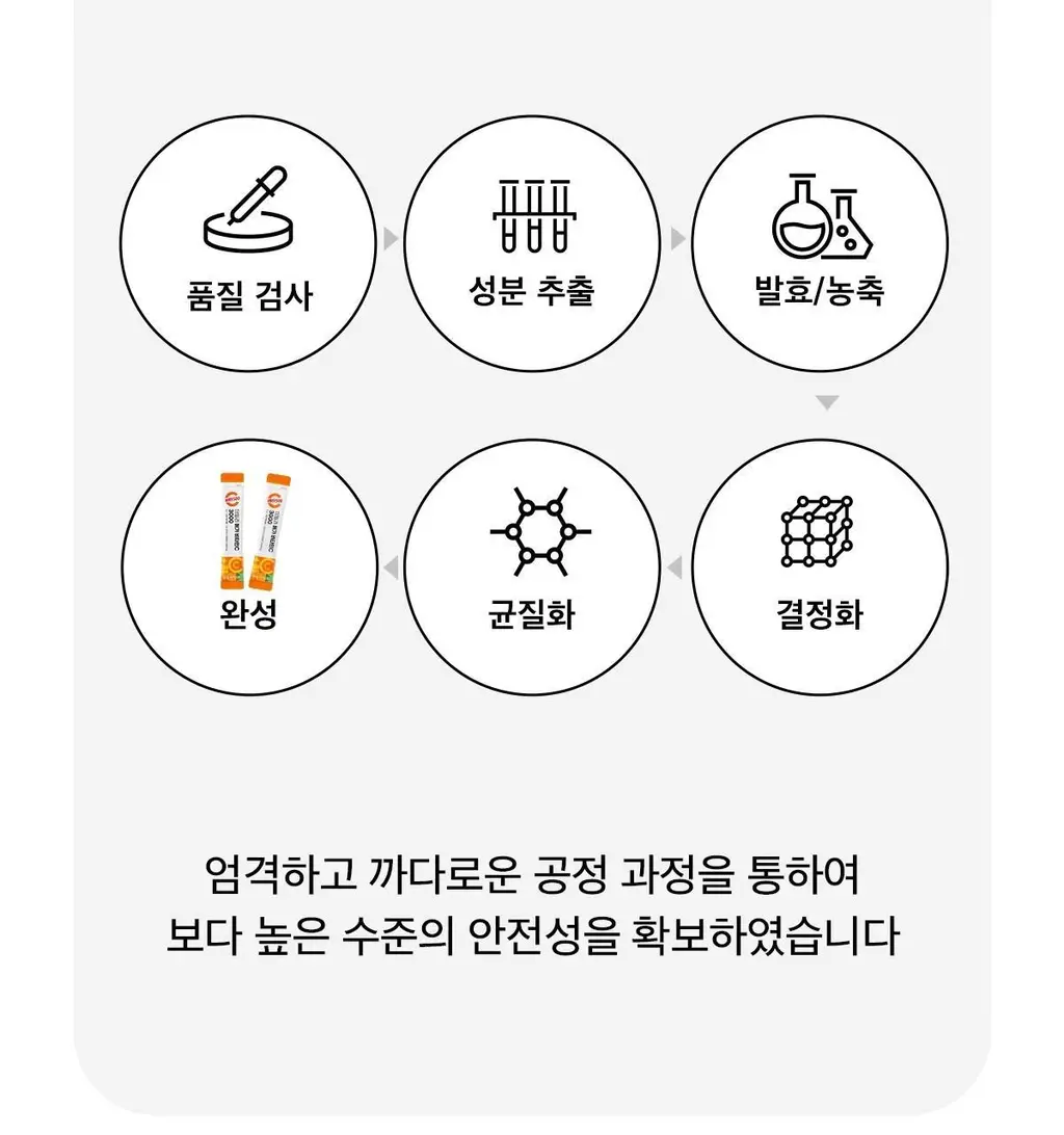 비타500 데일리 메가비타민C 3000 30포 (1개월분) 상세페이지 27