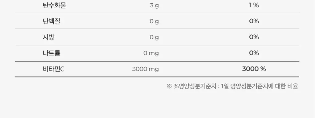 비타500 데일리 메가비타민C 3000 30포 (1개월분) 상세페이지 32