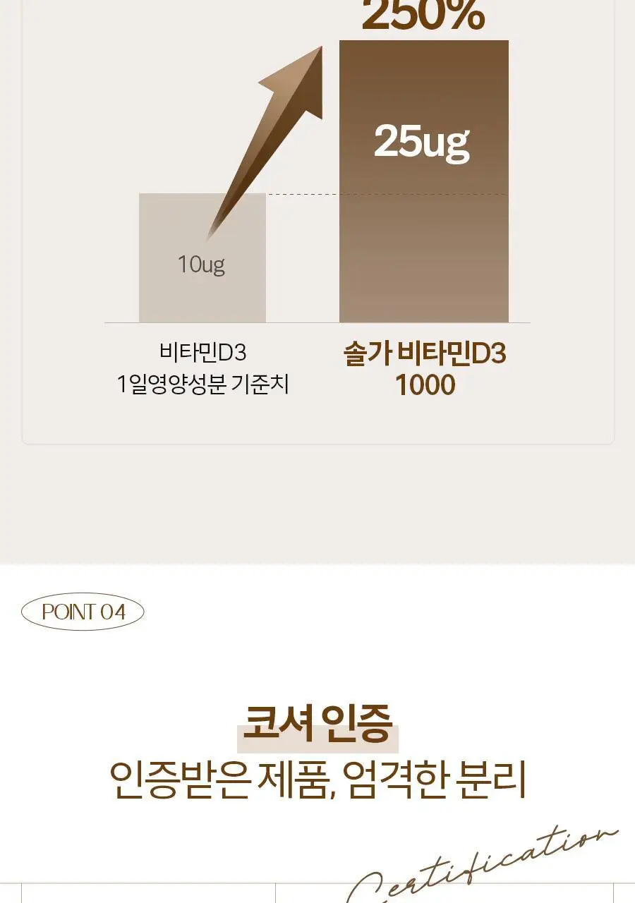 솔가 비타민 D3 1000IU 90정 (3개월분) 상세페이지 6