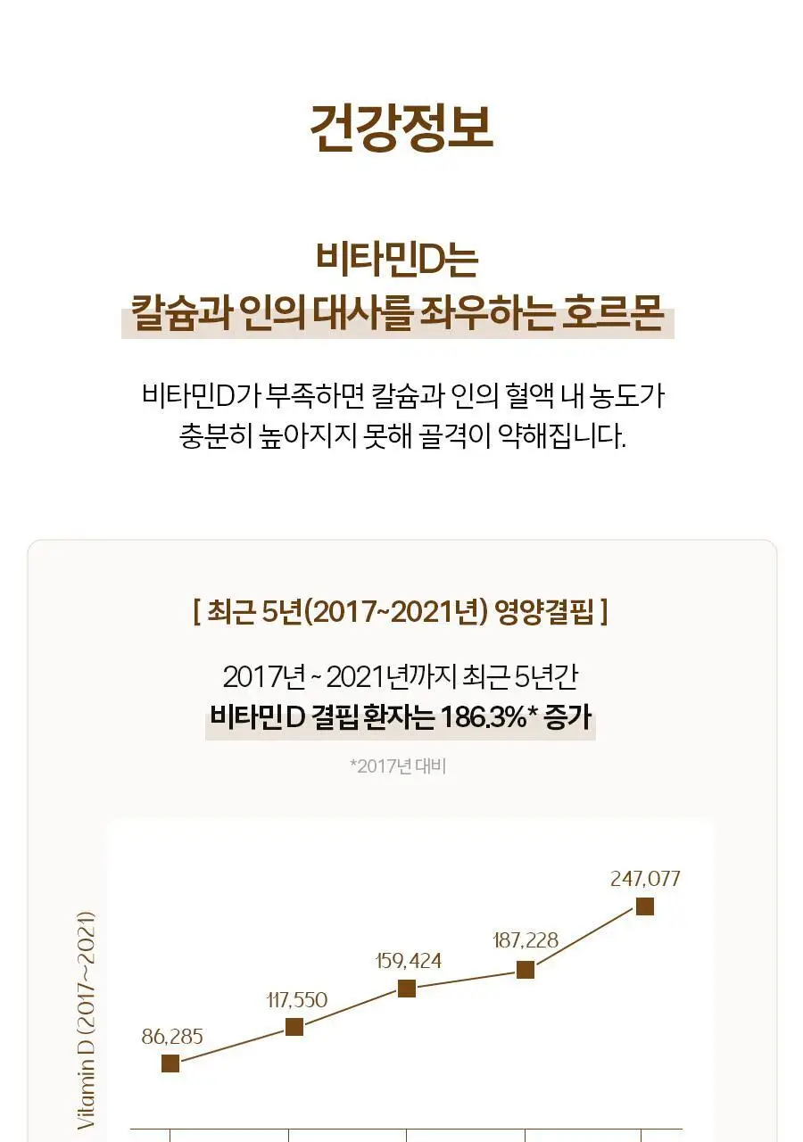 솔가 비타민 D3 1000IU 90정 (3개월분) 상세페이지 13
