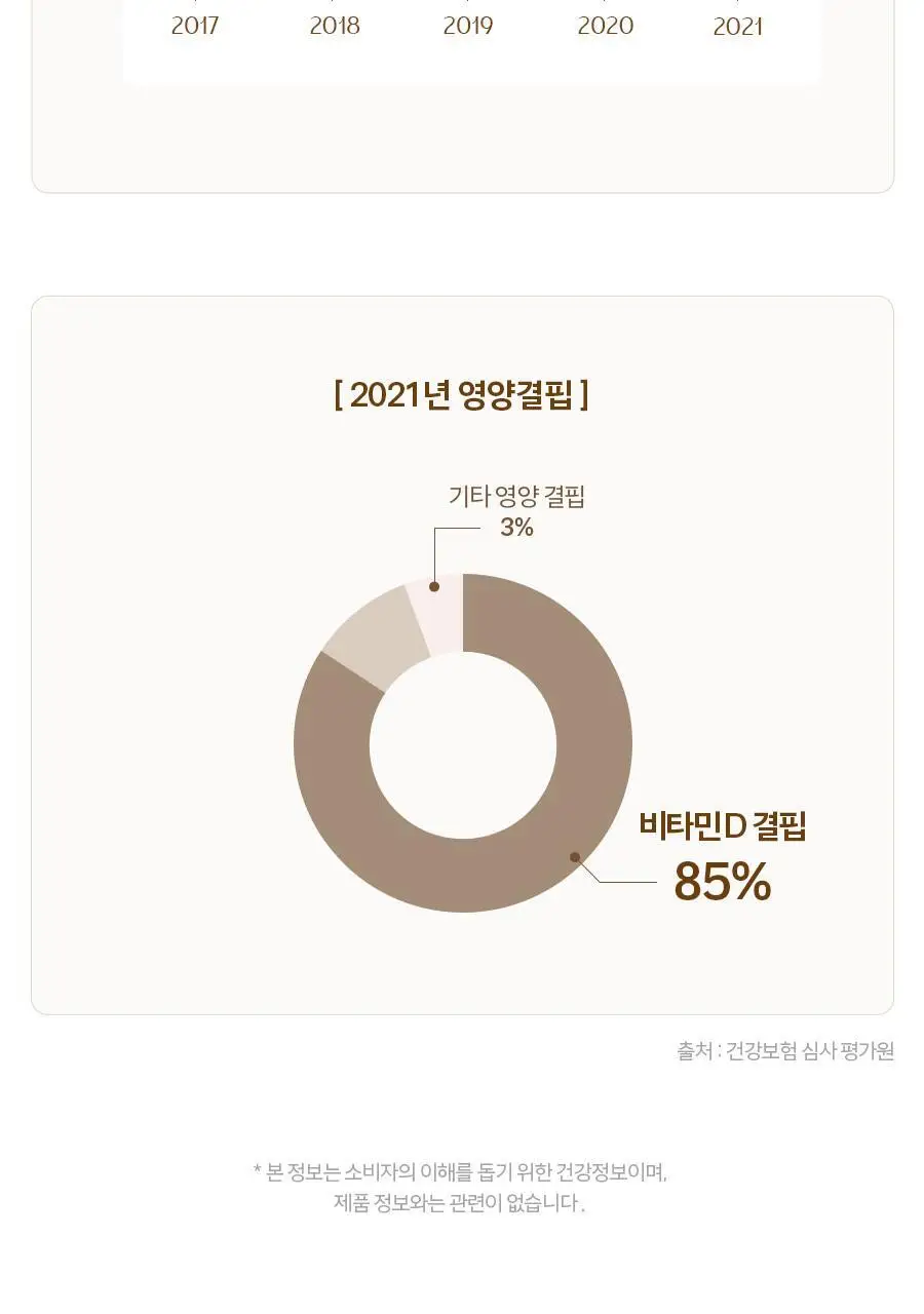 솔가 비타민 D3 1000IU 90정 (3개월분) 상세페이지 14