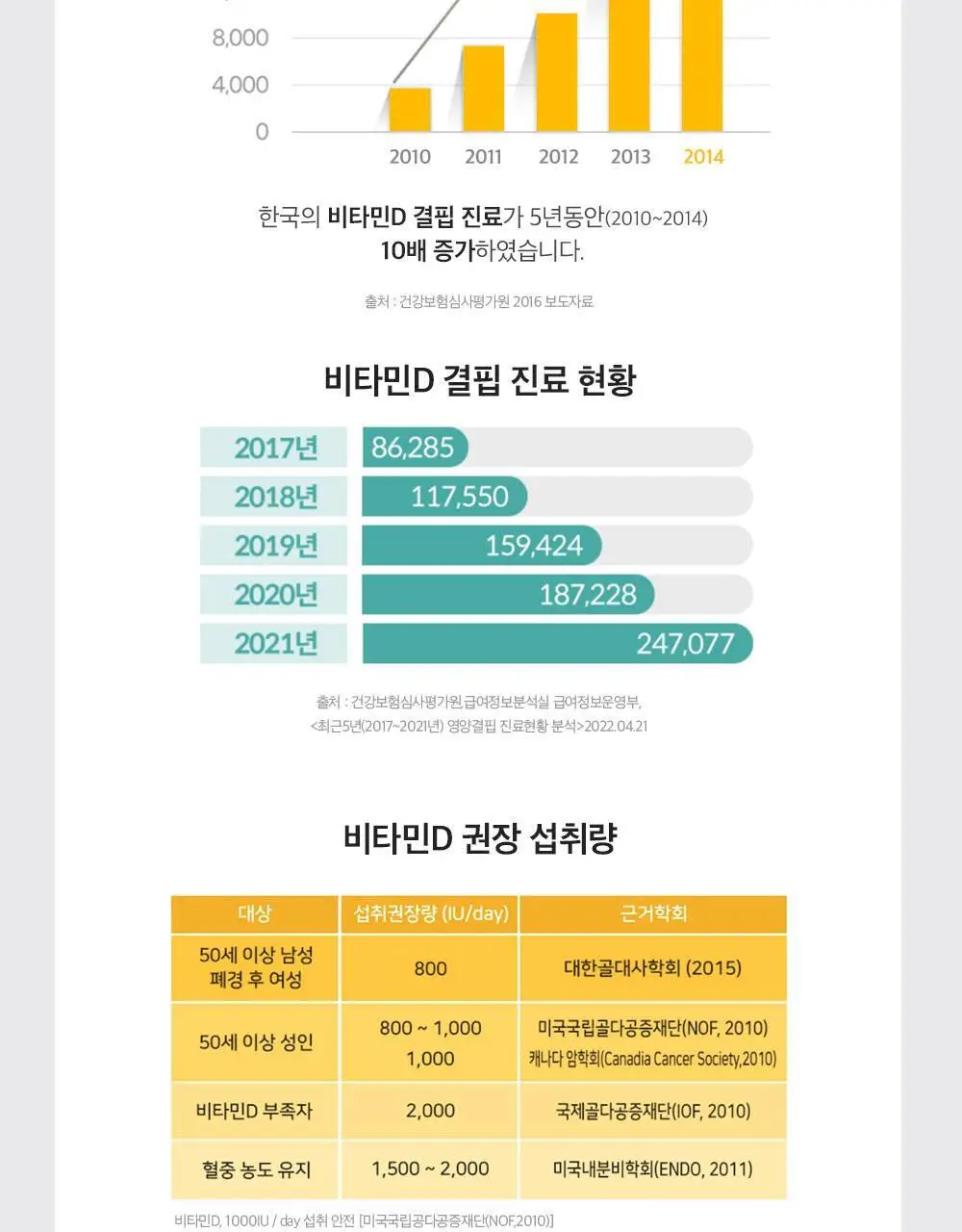 아임비타 비타민D 2000IU (2개월분) 상세페이지 24