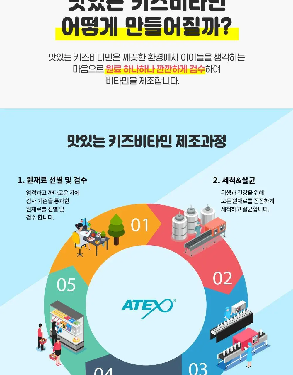 아텍스 산리오 캐릭터즈 맛있는 키즈비타민 C 40정 (8일분) 상세페이지 6