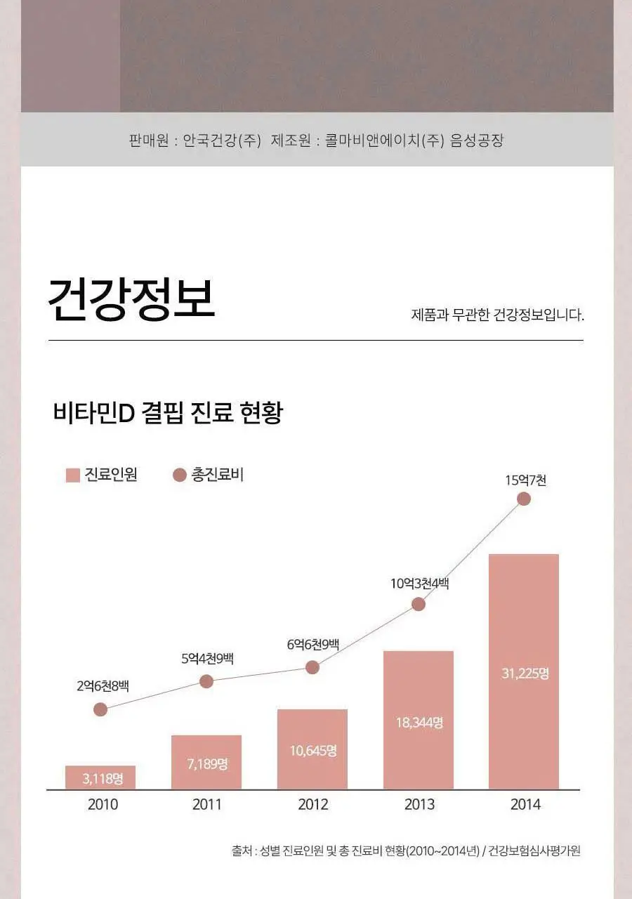 안국건강 안심 비타민D 1000IU 60정 (2개월분) 상세페이지 13