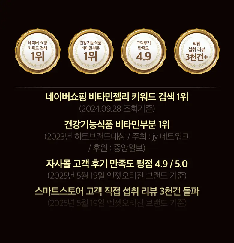 엔젯오리진 비타프레쉬 귤젤리 비타민 C&D 3000 70구미 (24일분) 상세페이지 4