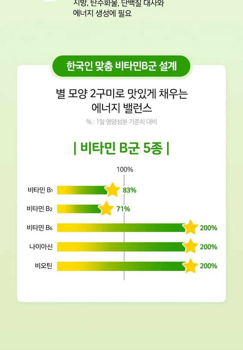 엔젯오리진 에너지 비타민B-컴플렉스 구미(청포도향) 3,000mg 60구미 (30일분) 상세페이지 16