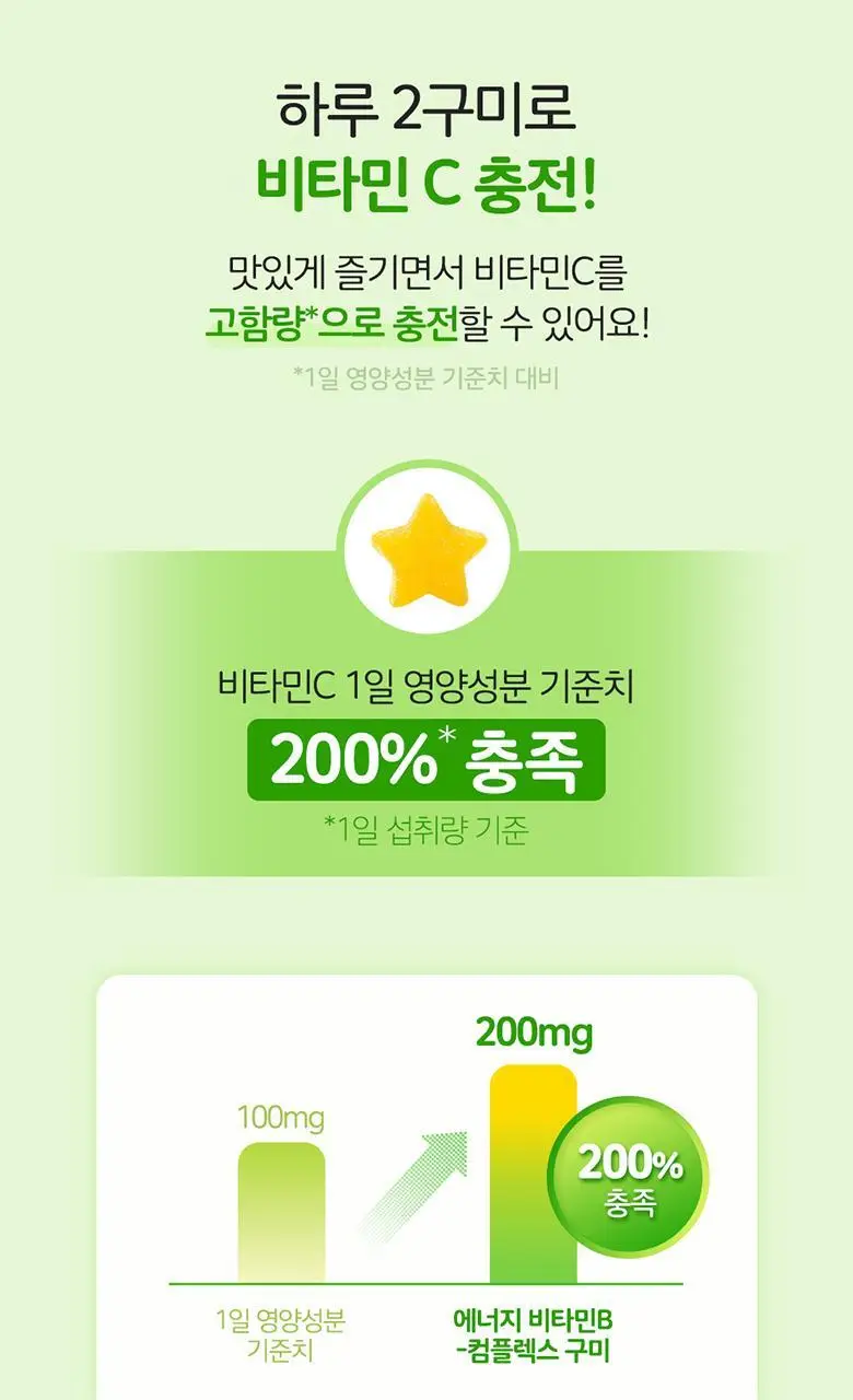 엔젯오리진 에너지 비타민B-컴플렉스 구미(청포도향) 3,000mg 60구미 (30일분) 상세페이지 18