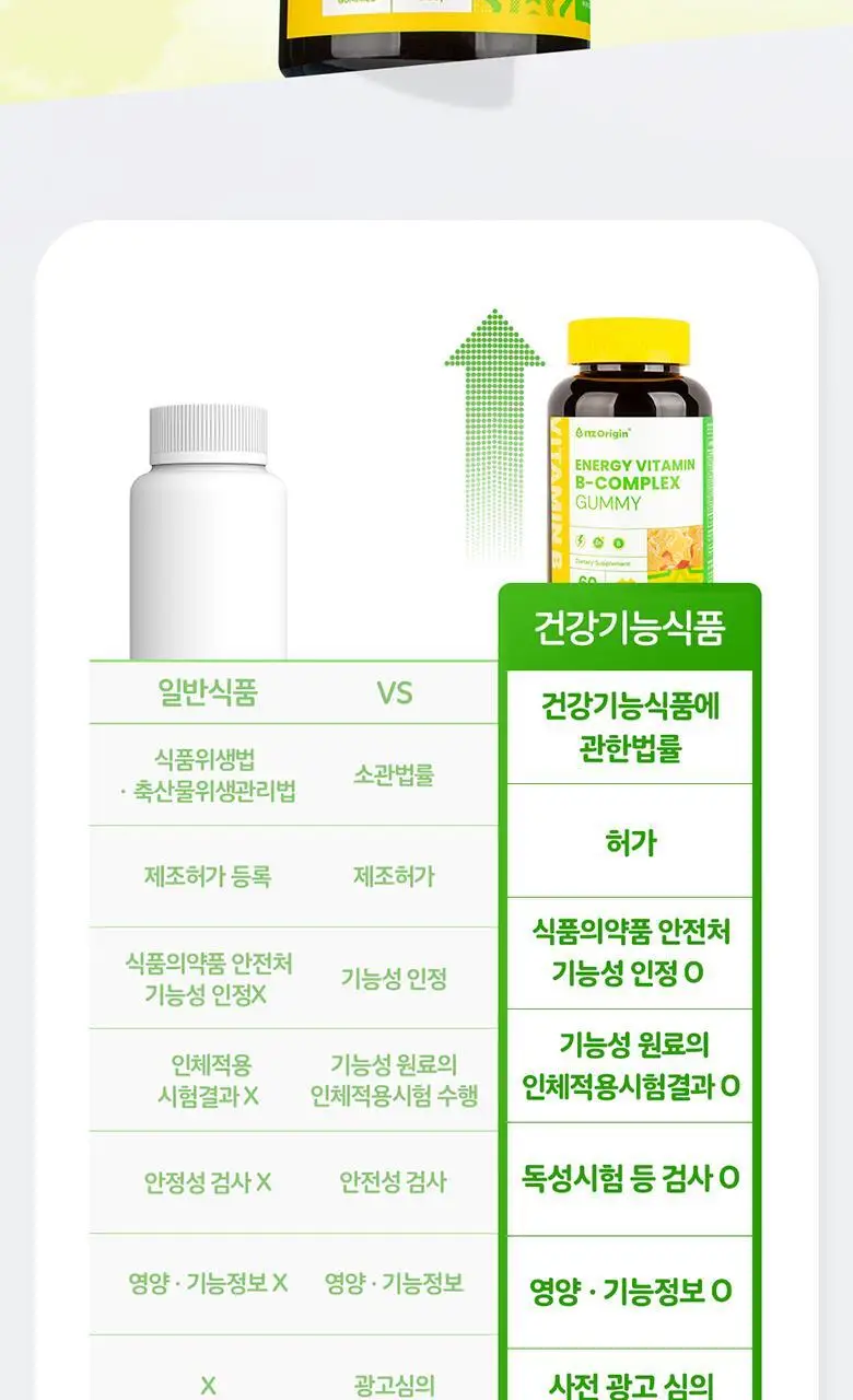 엔젯오리진 에너지 비타민B-컴플렉스 구미(청포도향) 3,000mg 60구미 (30일분) 상세페이지 25