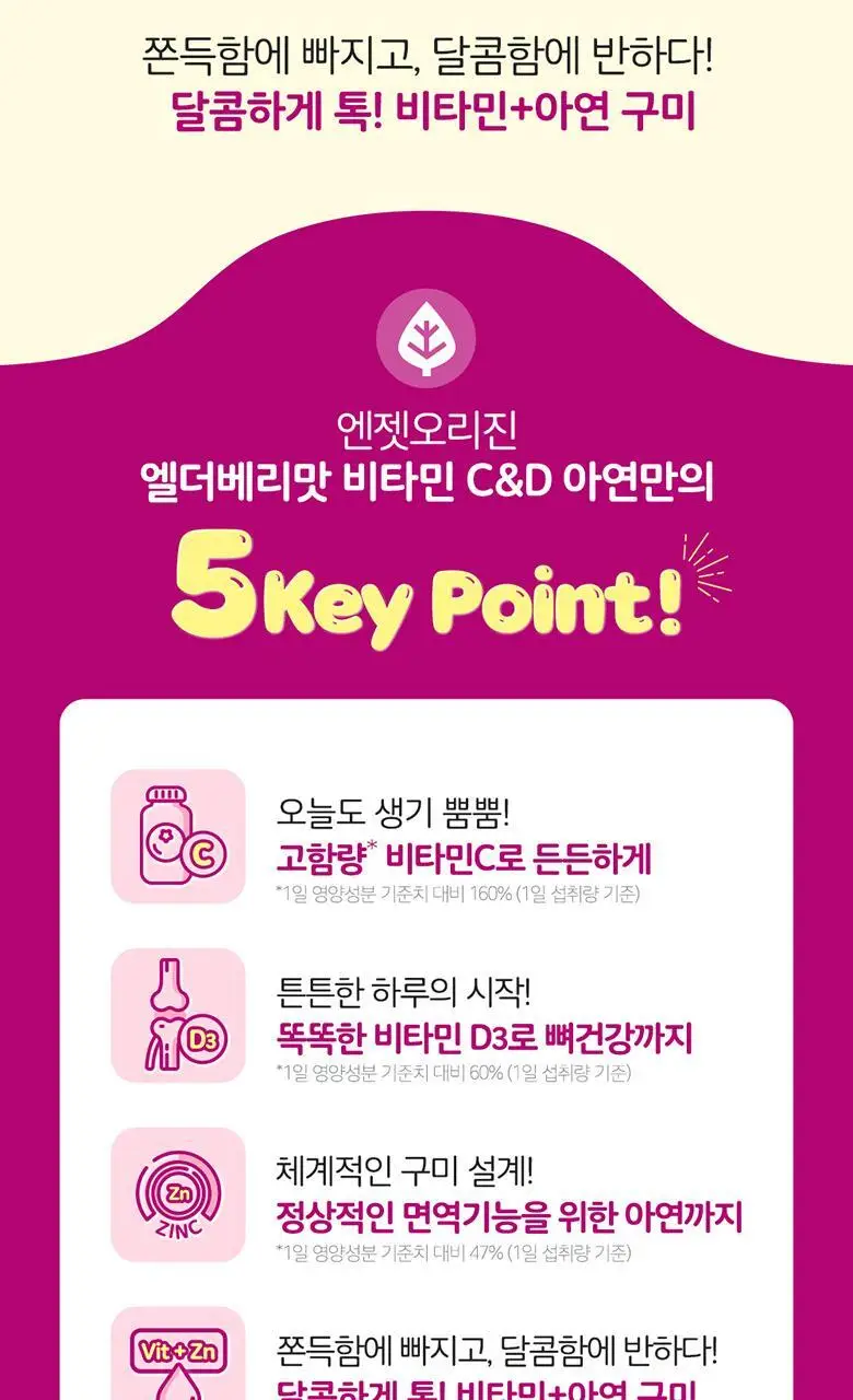 엔젯오리진 엘더베리 플레이버 비타민 C&D, 아연 3,000mg 70구미 (35일분) 상세페이지 28