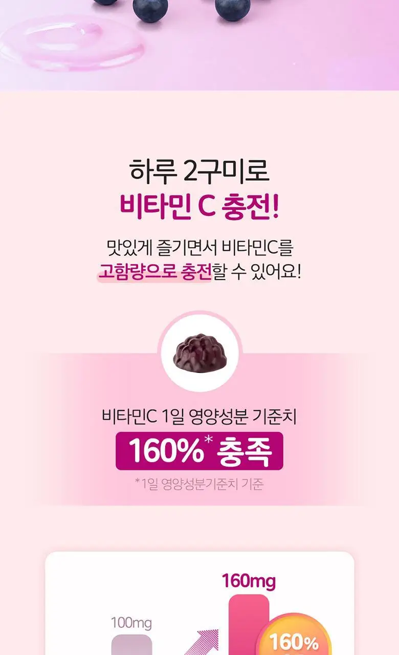 엔젯오리진 엘더베리 플레이버 비타민 C&D, 아연 3,000mg 70구미 (35일분) 상세페이지 34