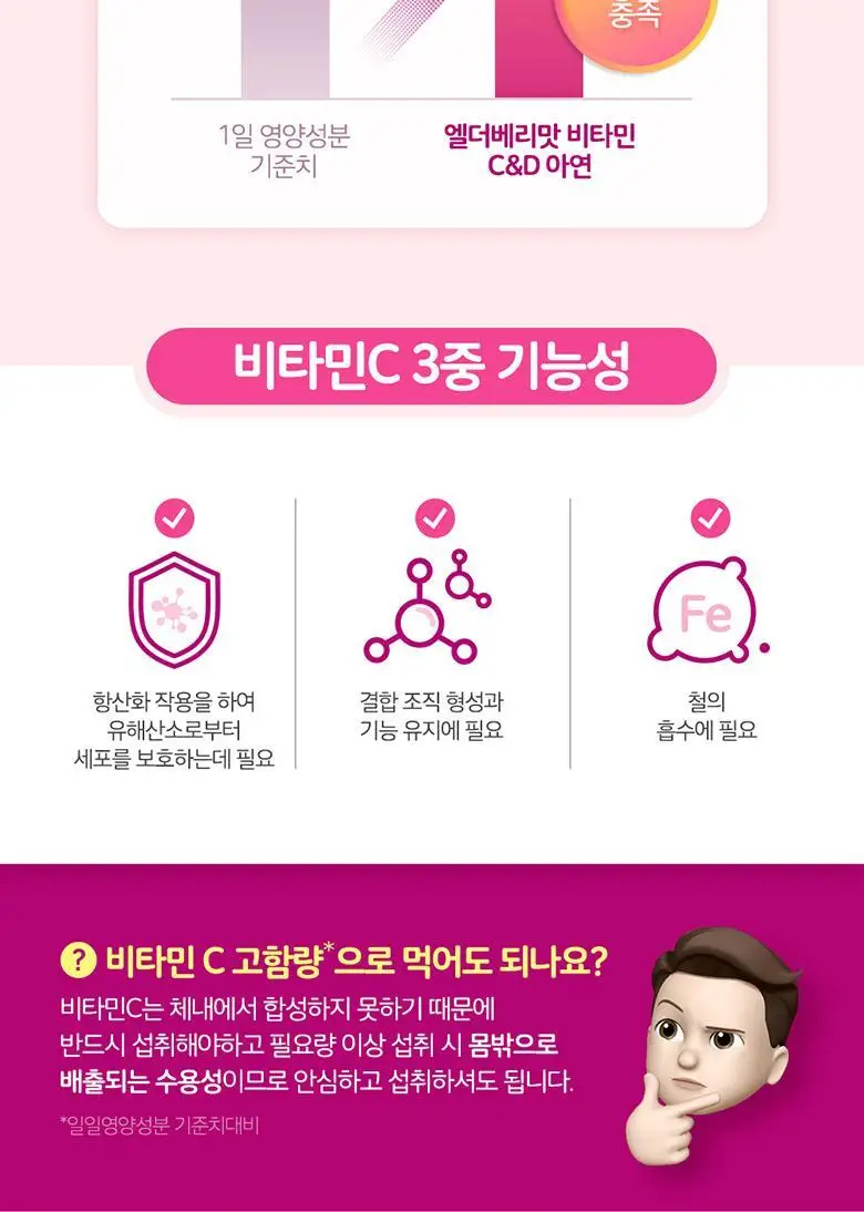 엔젯오리진 엘더베리 플레이버 비타민 C&D, 아연 3,000mg 70구미 (35일분) 상세페이지 36