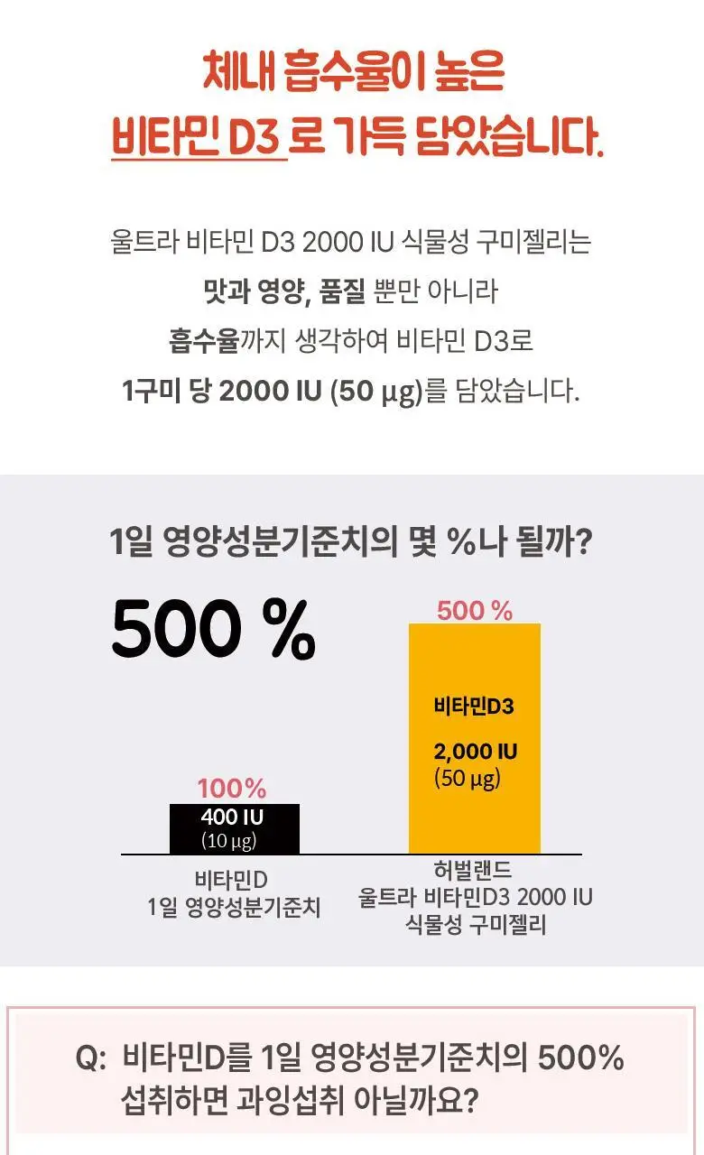 허벌랜드 울트라 비타민D3 2000 IU 식물성 구미젤리 30구미 (1개월분) 상세페이지 5