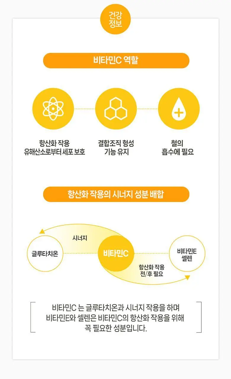 GNC 리포좀C 위드 글루타치온 30포 (1개월분) 상세페이지 5