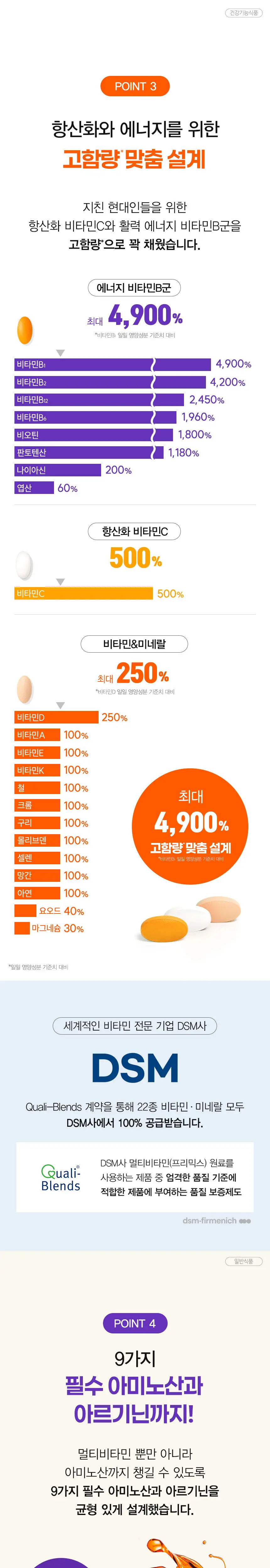 고려은단 메가도스 이뮨샷 4개입 (4일분) 상세페이지 2