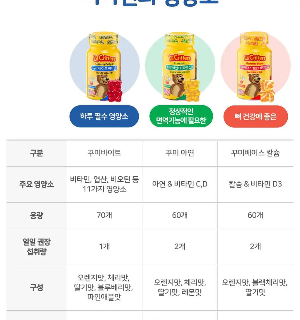 꾸미 바이트 비타민 70구미 (70일분) 상세페이지 22