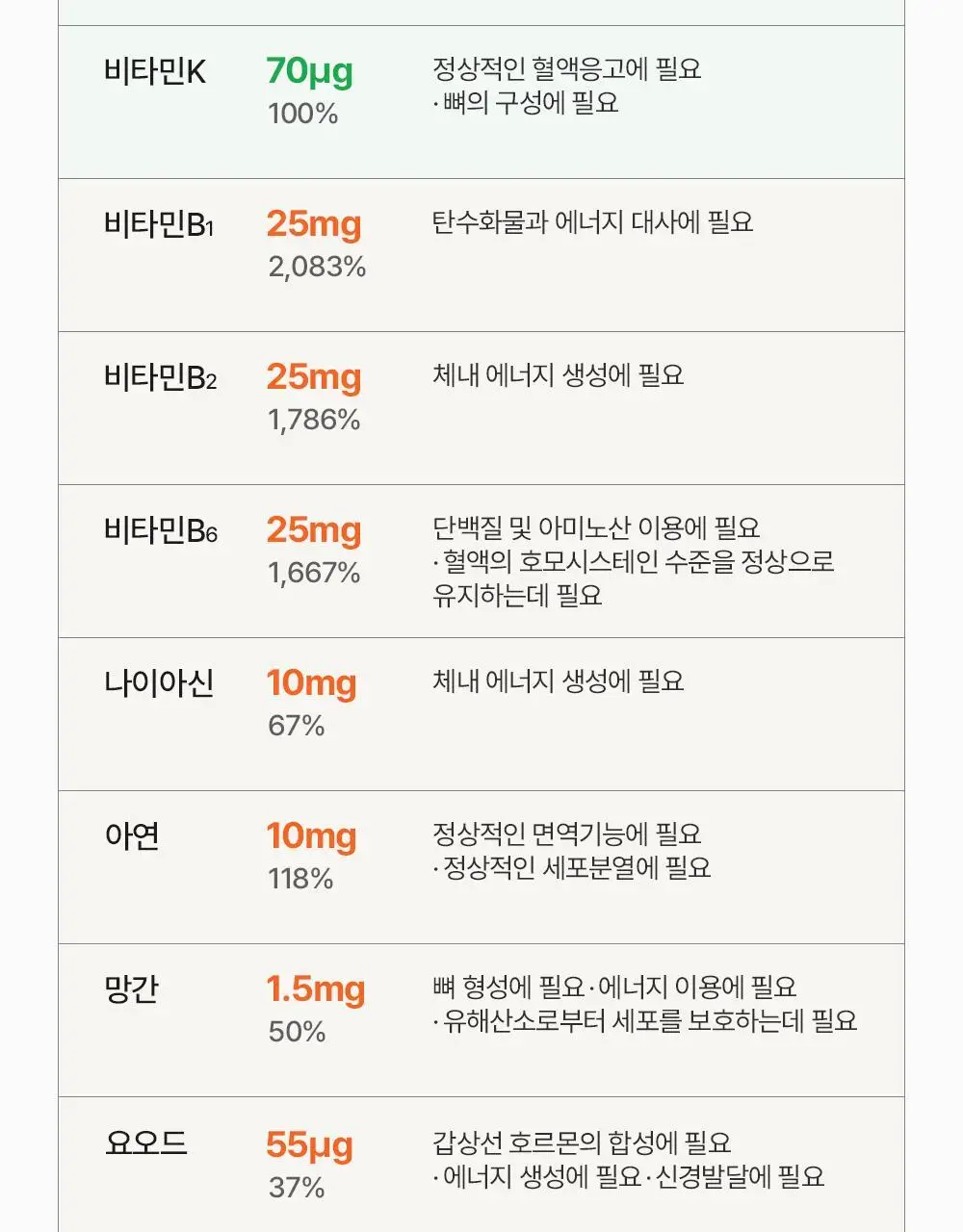 뉴칸 더블파워 밀크씨슬+멀티비타민 1개입 (1일분) 상세페이지 12