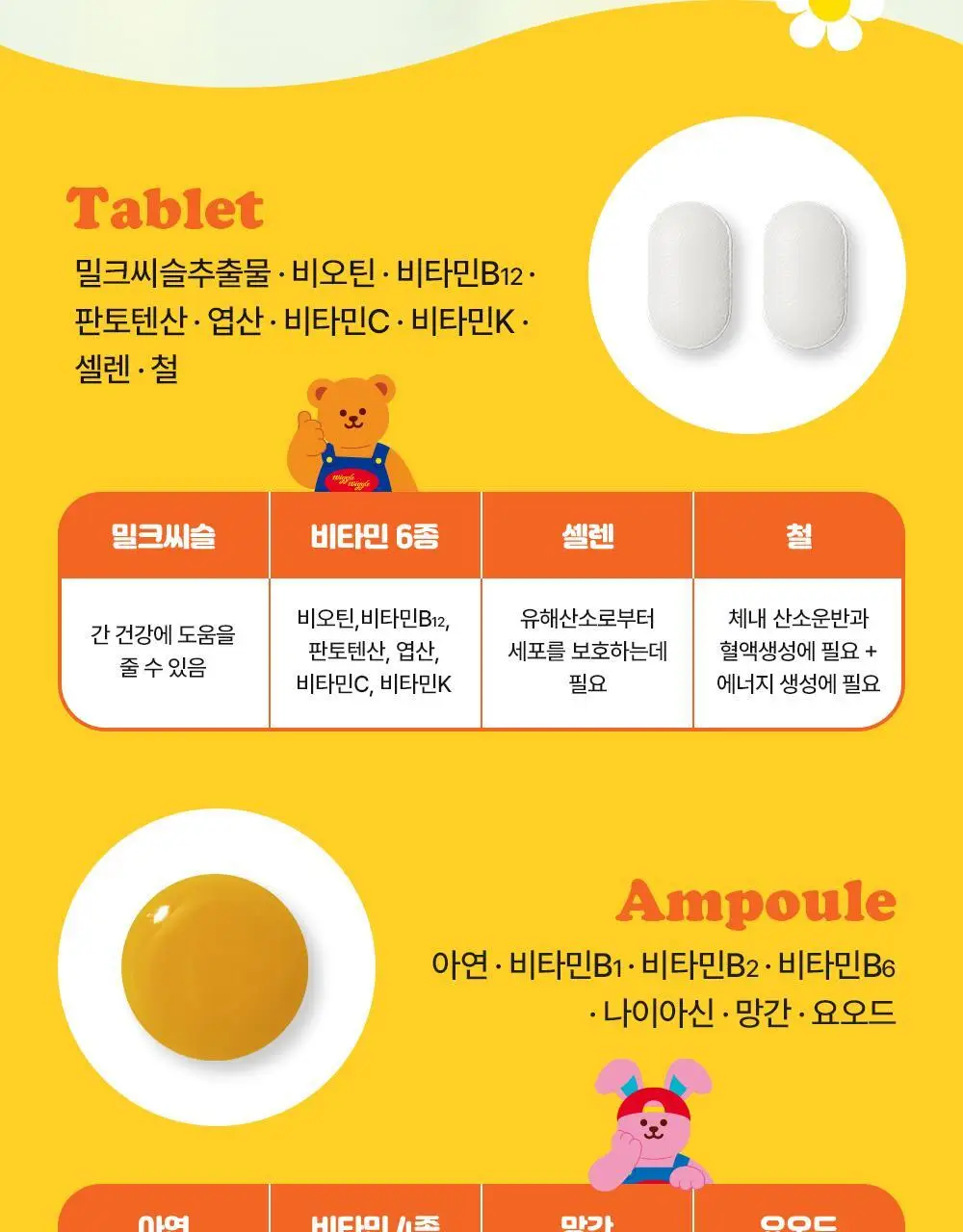 뉴칸 더블파워 밀크씨슬+멀티비타민 1개입 (1일분) 상세페이지 15