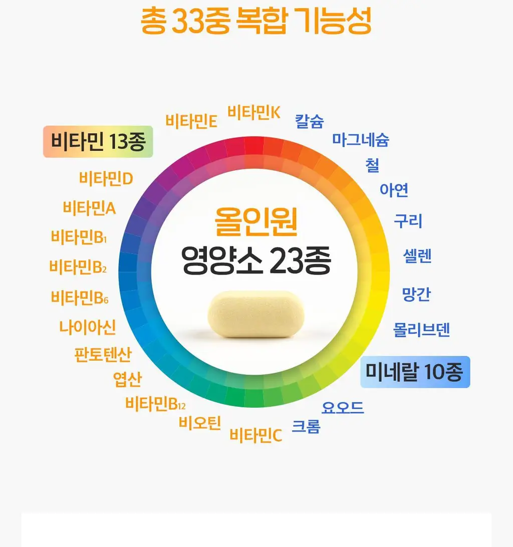 닥터린 23종 영양성분 올인원 멀티비타민미네랄 맥스 60정 (2개월분) 상세페이지 5