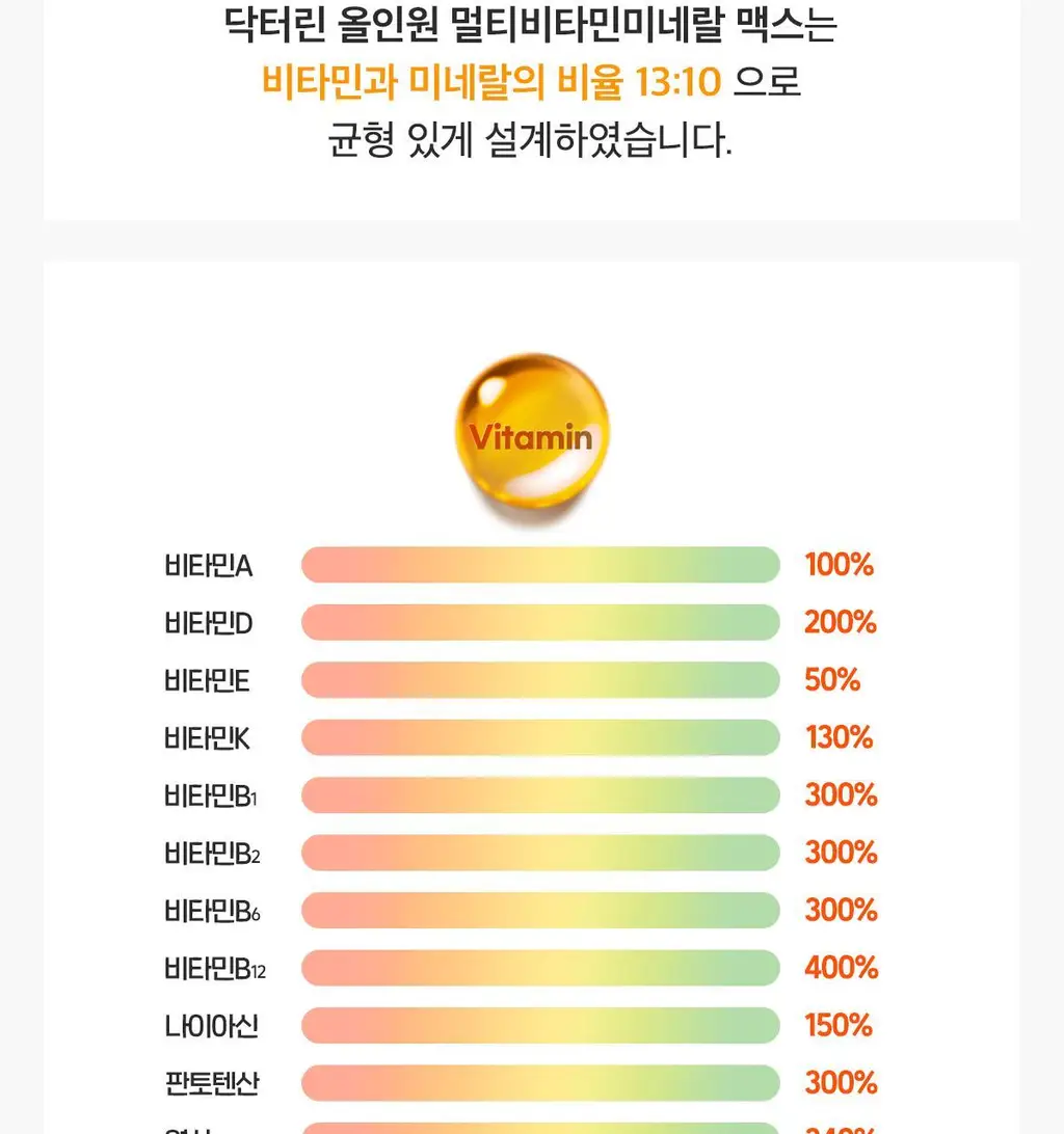 닥터린 23종 영양성분 올인원 멀티비타민미네랄 맥스 60정 (2개월분) 상세페이지 6