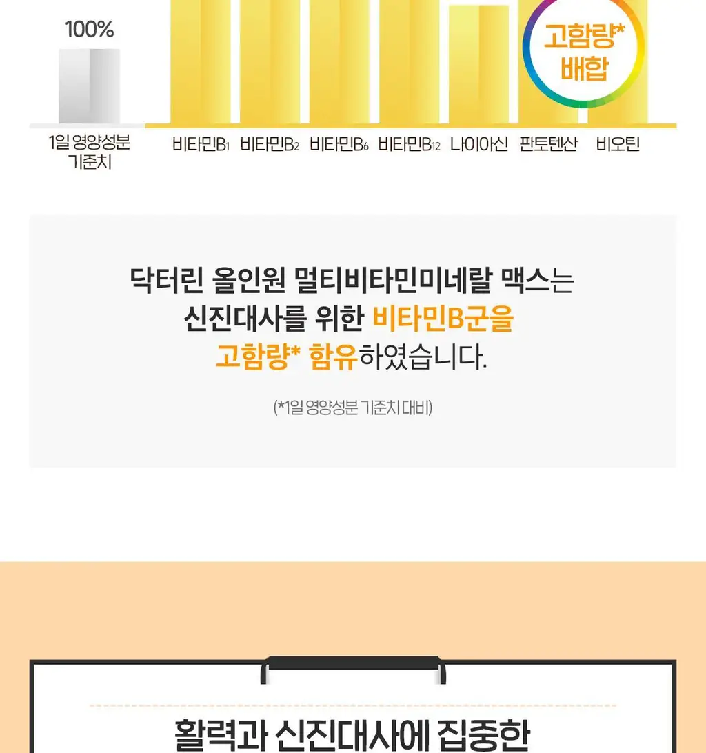 닥터린 23종 영양성분 올인원 멀티비타민미네랄 맥스 60정 (2개월분) 상세페이지 13