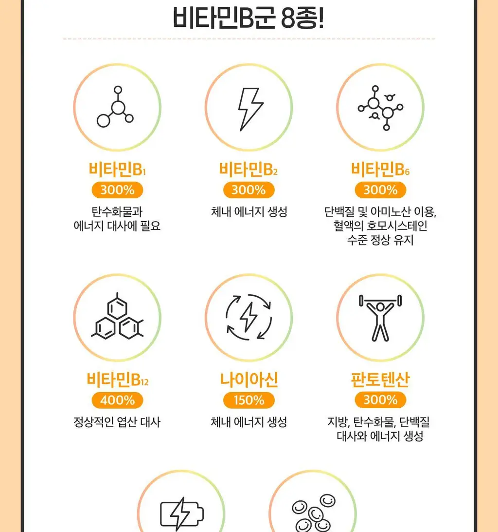 닥터린 23종 영양성분 올인원 멀티비타민미네랄 맥스 60정 (2개월분) 상세페이지 14