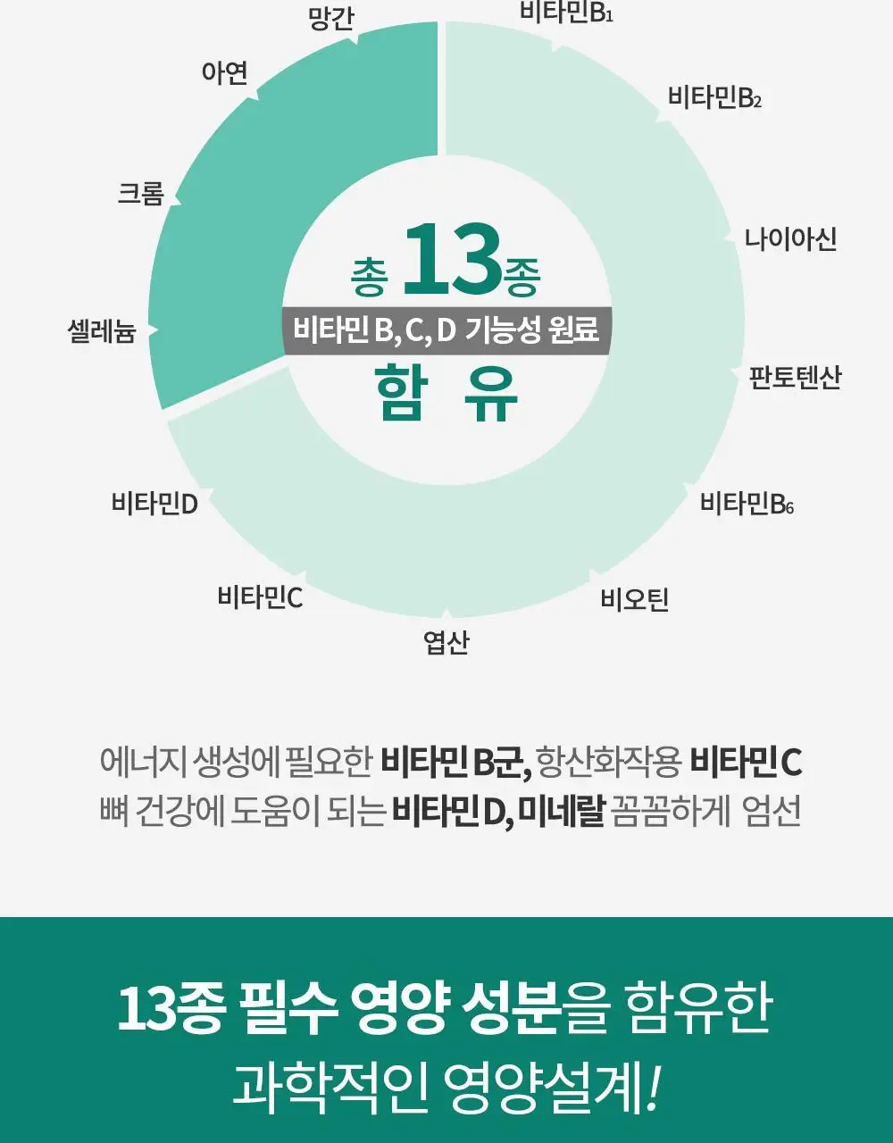 닥터파이토 비건 멀티비타민 미네랄 120정 (1개월분) 상세페이지 10