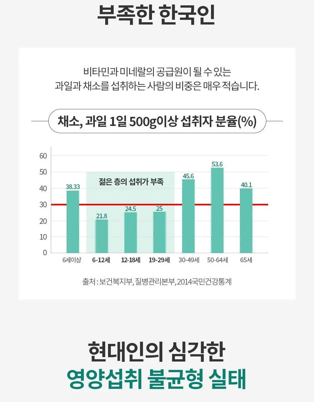 닥터파이토 비건 멀티비타민 미네랄 120정 (1개월분) 상세페이지 19