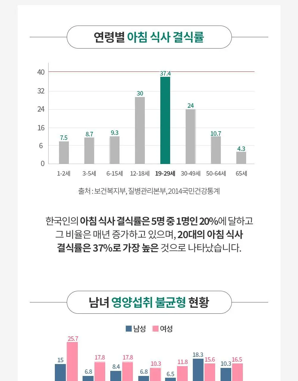 닥터파이토 비건 멀티비타민 미네랄 120정 (1개월분) 상세페이지 20